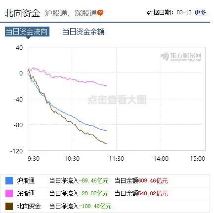 巴菲特世界GDP_美股又到变盘时刻 索罗斯不再参与市场泡沫, 巴菲特指标 敲响警钟(3)