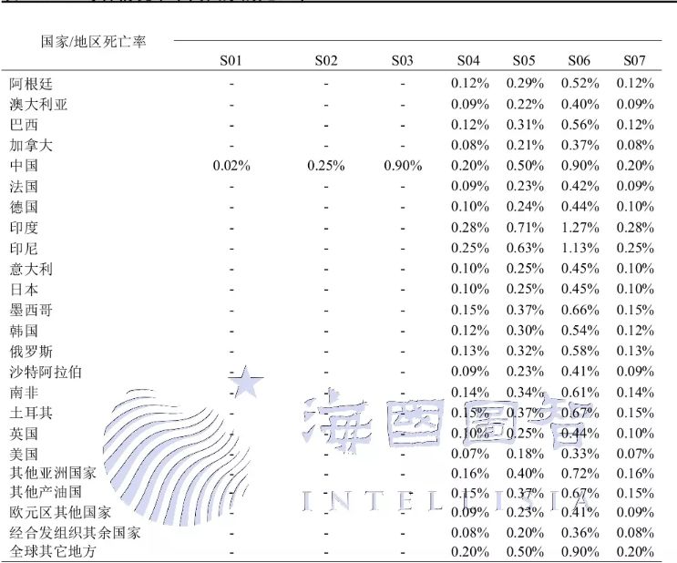 全球gdp模拟_中国银行 2018年全球经济展望