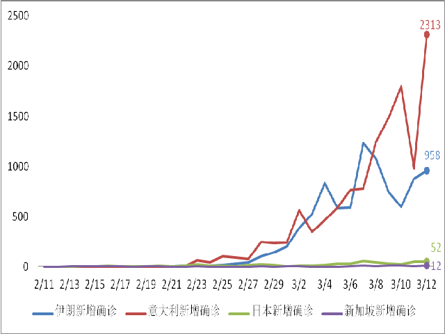 美国新冠死亡人口组织_美国新冠死亡图片(2)