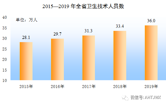 安徽省历年gdp发展分析_安徽省2017年国民经济和社会发展统计公报公布(2)