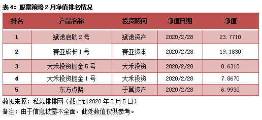 投资产品排名_金融投资机构排名