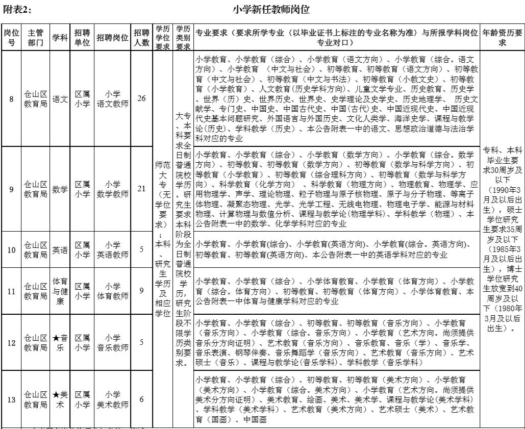 招聘考核方案_长沙高新区教师招聘考核实施方案 图(4)