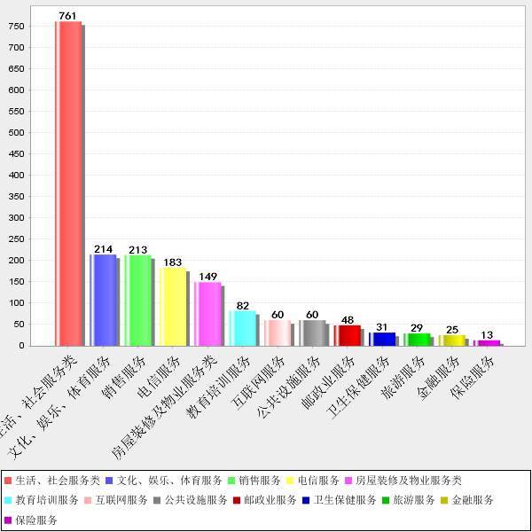 江西省消保委发布2019年消费者投诉分析报告