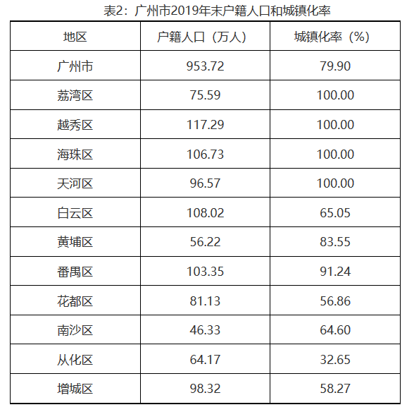 人口绝对数_贵阳年轻人口的增量分析——以贵州省域人口增长为切入点