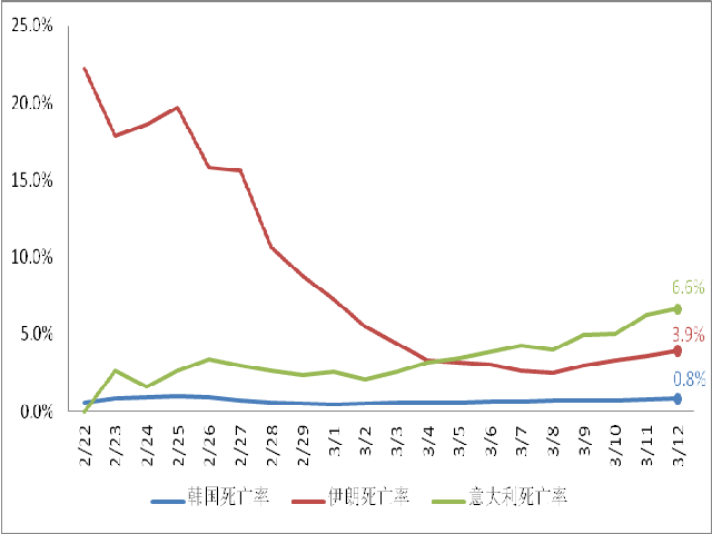 新冠对全球人口死亡率每日_全球高考图片(3)