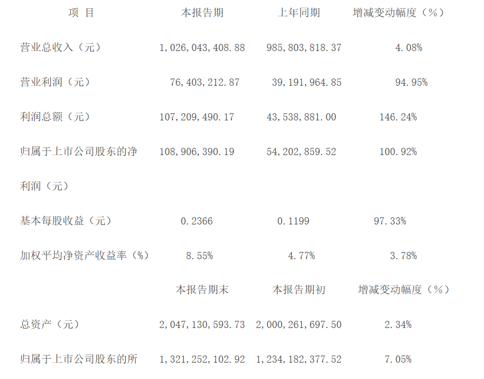 频繁蹭热点受“关注”宜安科技缘何7成净利靠“补贴”