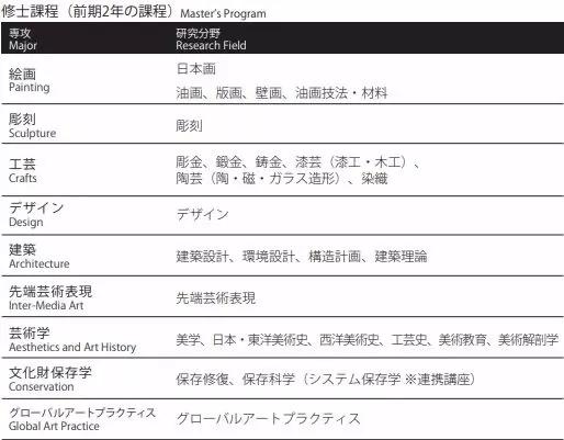 东京艺术大学专业介绍及申请难度