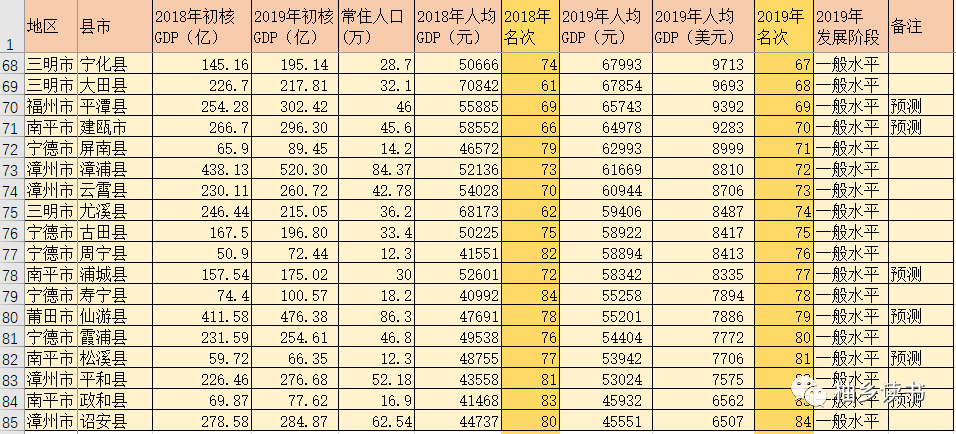 三明市区常住人口_三明市区