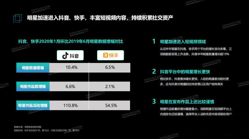 华南抖商学院解析短视频风口之明星、大咖、达