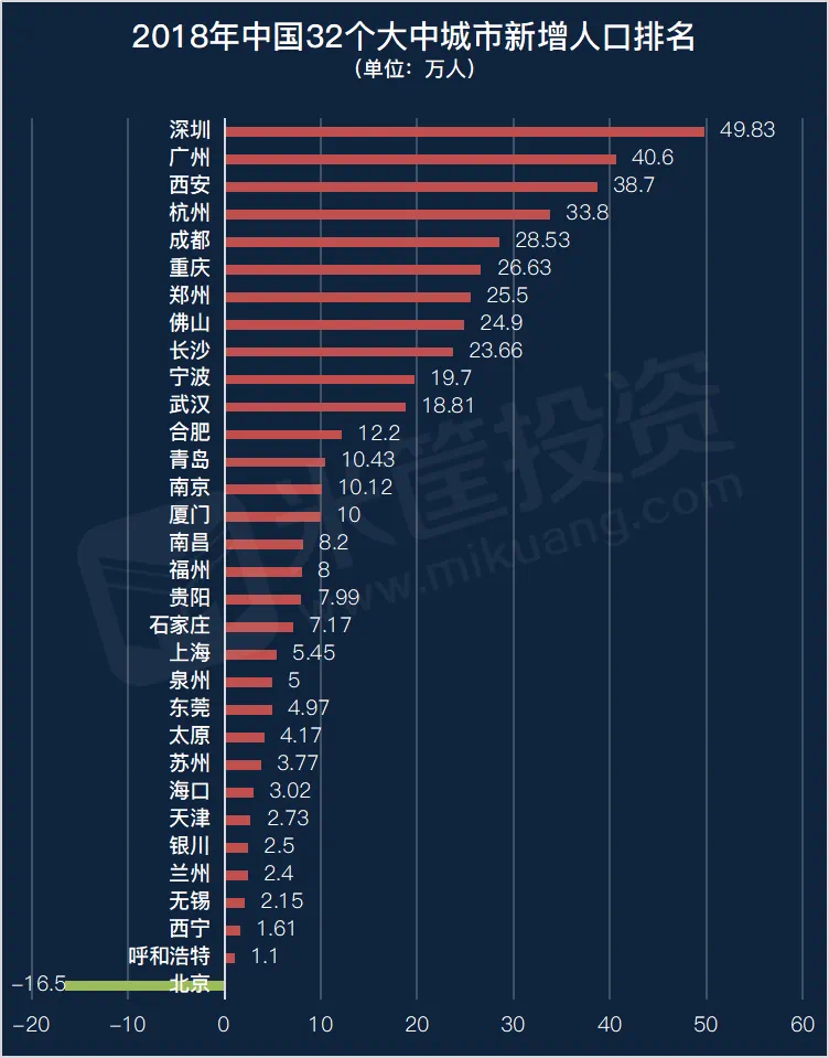 长安增田人口_人口老龄化图片