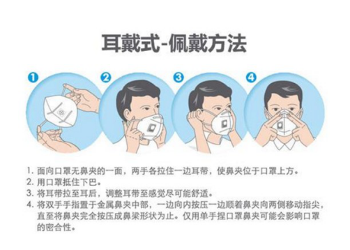 口罩的接觸角與防護性能的關系