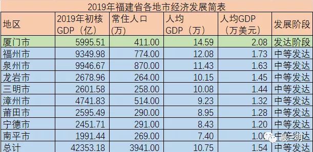 建瓯县常住人口多少_建瓯光饼(3)