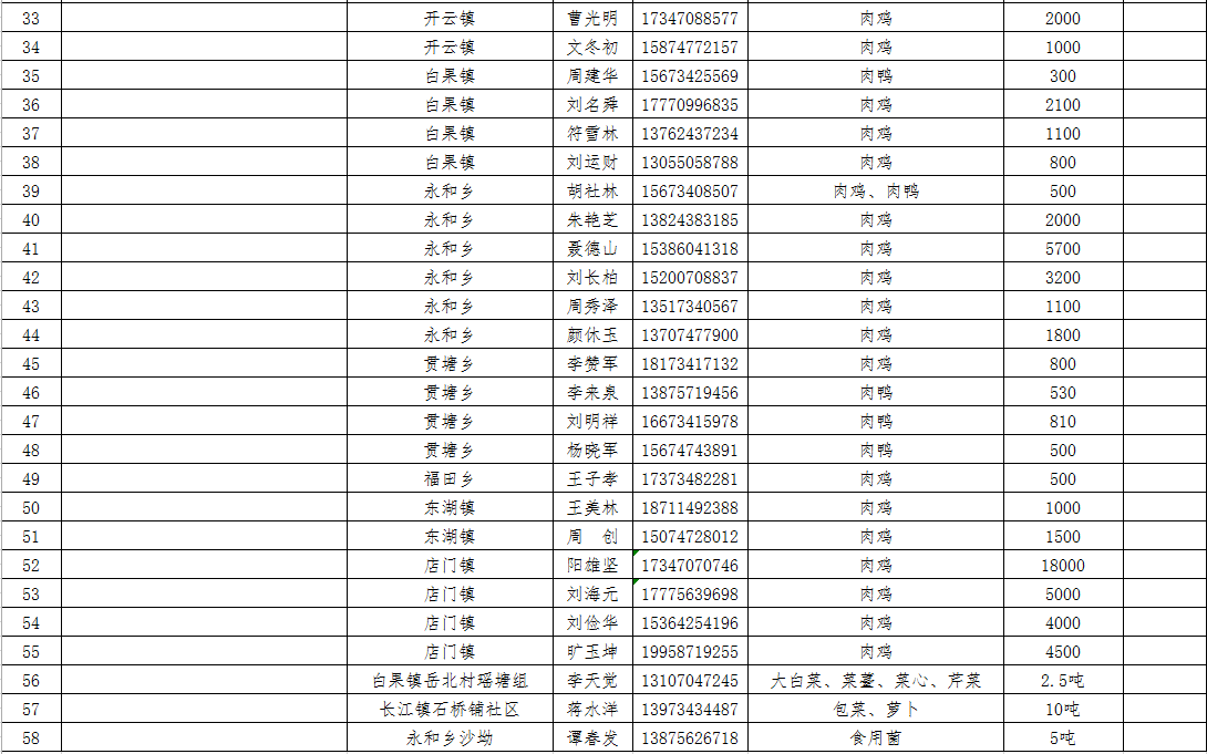 衡山县gdp虚报_衡山县地图(2)