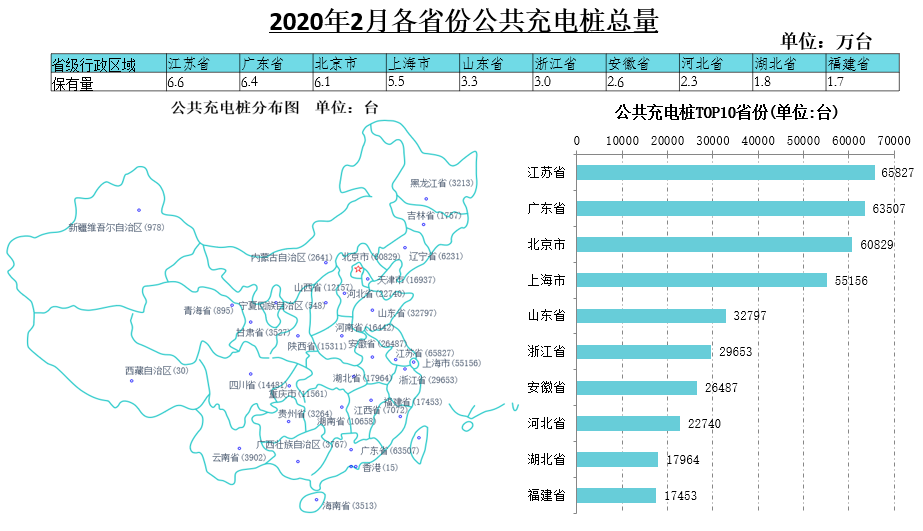各省2020年2月GDP_2020年中国gdp变化图(2)