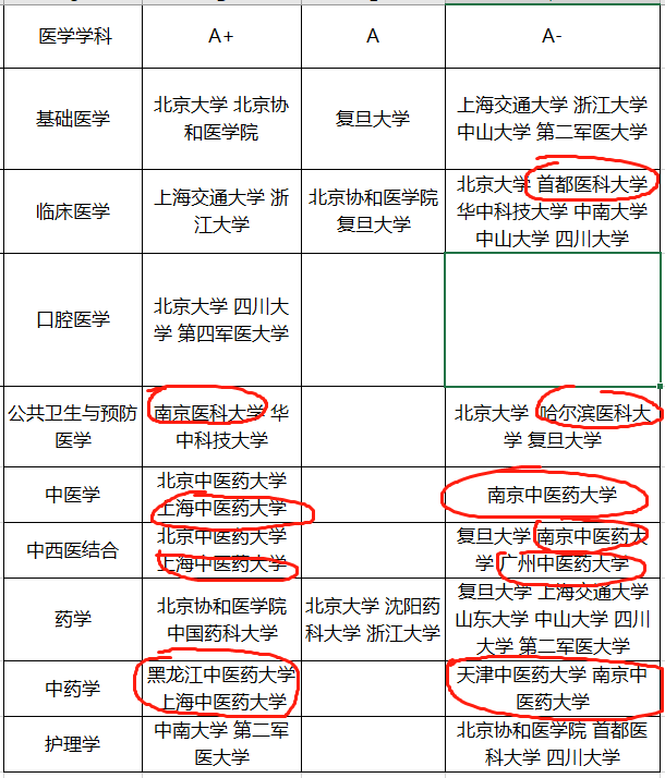 原创新冠疫情，让“新医科”专业大显身手！这些专业要火了！