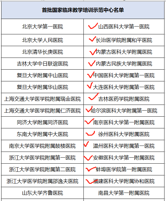 原创新冠疫情，让“新医科”专业大显身手！这些专业要火了！