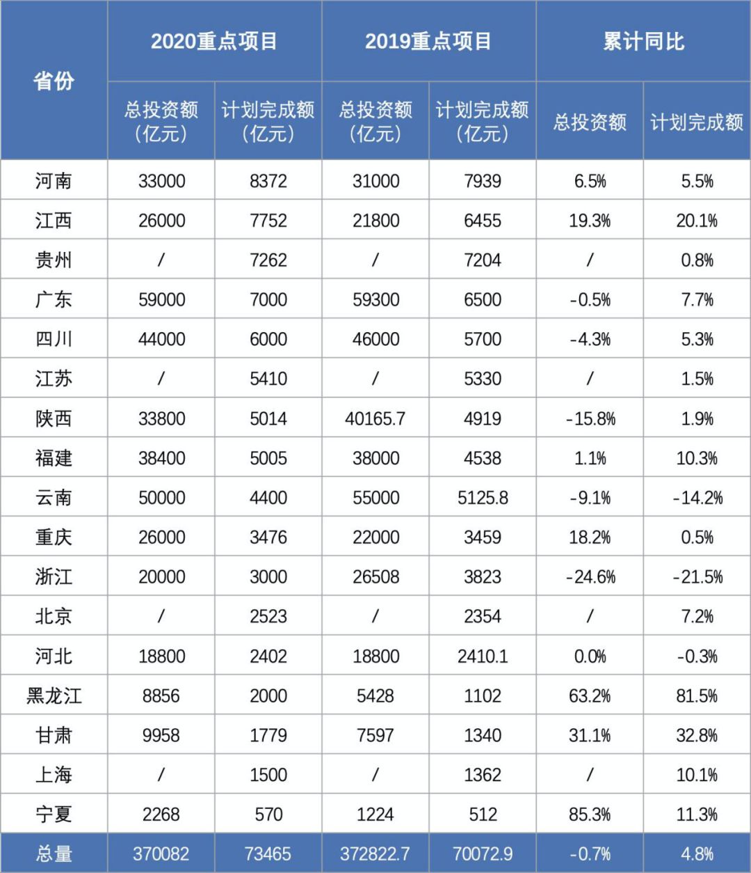 上海gdp什么时候4万亿_万亿gdp城市地图(2)