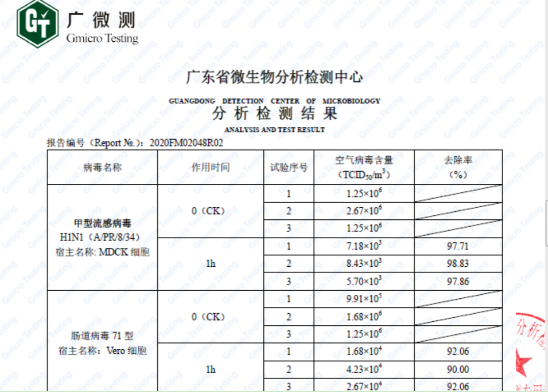 海信空调“除病毒”率先通过认证：1小时去除率最高达98.83%-家电圈官网