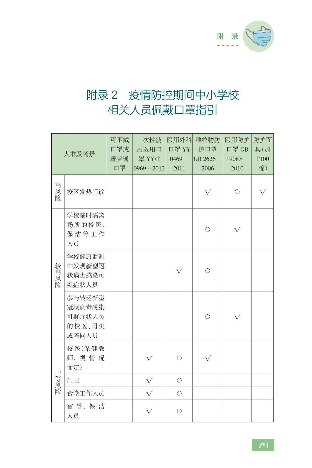 全文！教育部发布《中小学校新型冠状病毒肺炎防控指南》，请转扩！｜防疫指南