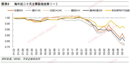 新冠疫情对全球GDP的影响_新冠疫情对各行业影响(2)