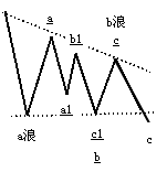 波浪理论之精准数浪第二章第八节复杂调整结构三角形形态