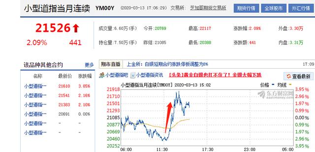 A股午后V型反转，竟是因为万里之外的澳大利亚股
