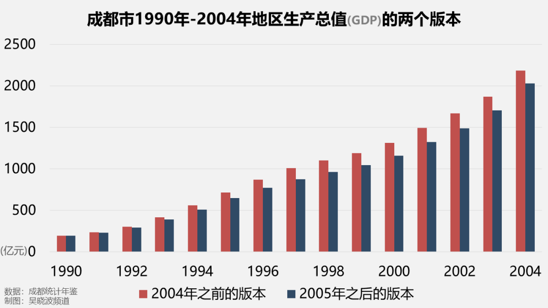 北方南方gdp倍数_南方与北方GDP大比拼,南方省份GDP总量比北方高出23(2)