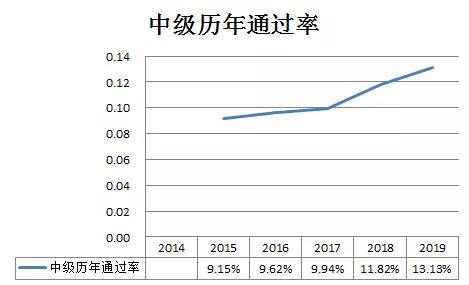 2020财政人口_河南财政金融学院