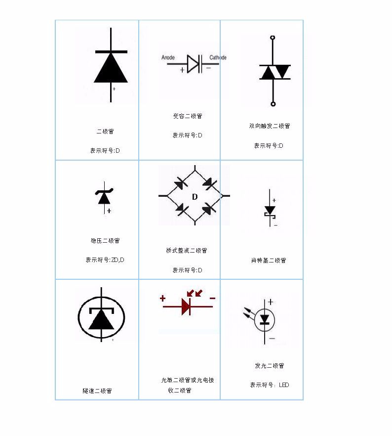 电路图及元件符号大全