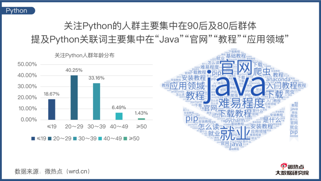 成语言多语什么_等什么君(3)