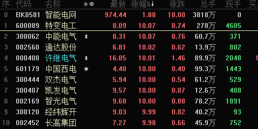 A股午后V型反转，竟是因为万里之外的澳大利亚股