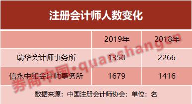 信永中和招聘_信永中和校招 2018校园招聘网申通道开启啦(3)