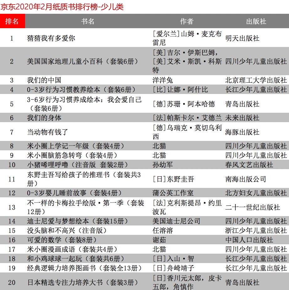 电子书排行榜_电子书排行榜前十(5)