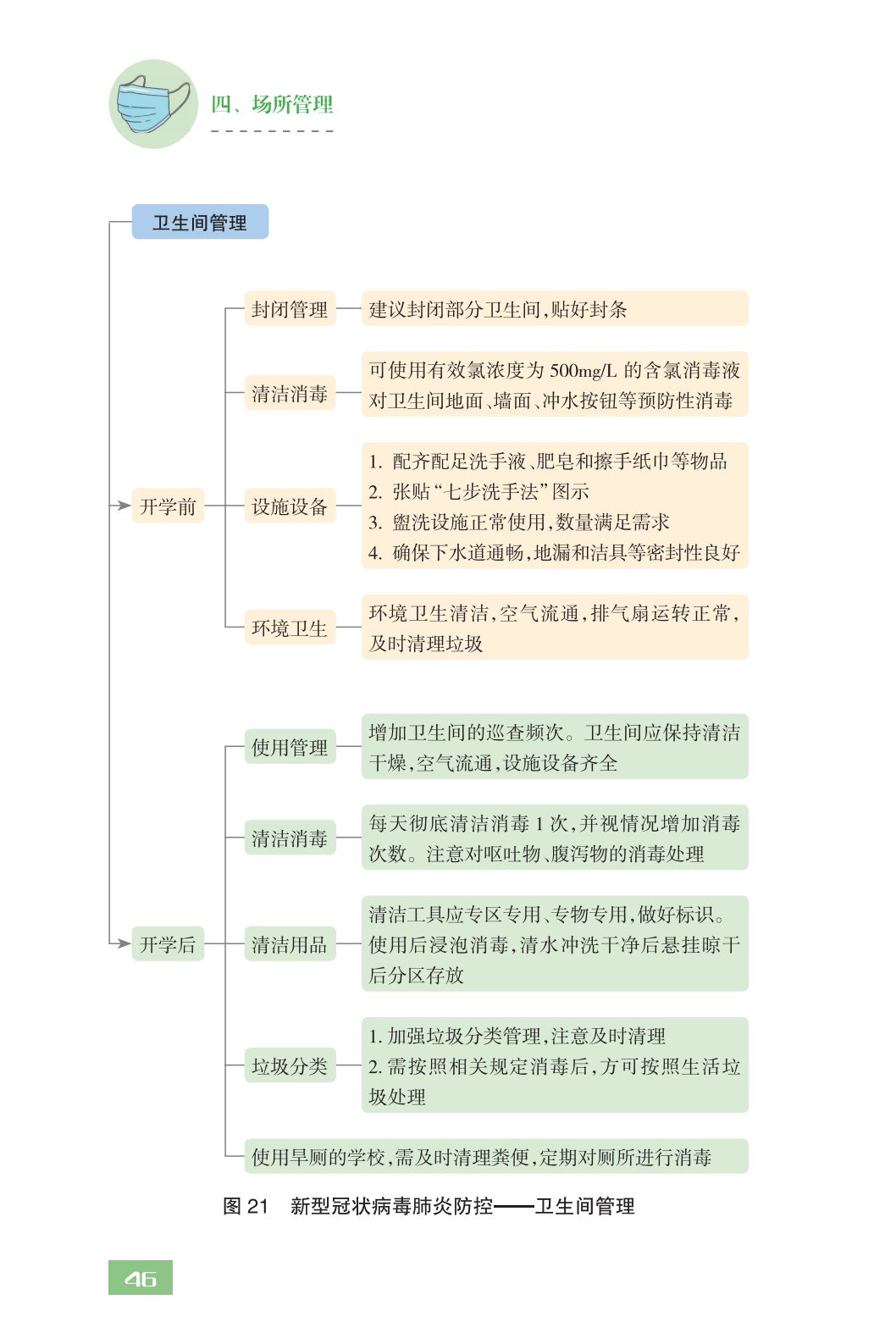 全文！教育部发布《中小学校新型冠状病毒肺炎防控指南》，请转扩！｜防疫指南