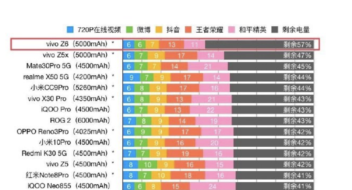 系统优化软件排行榜_手机性能排行榜更新,头部企业追求外观、体验、系统优化兼得