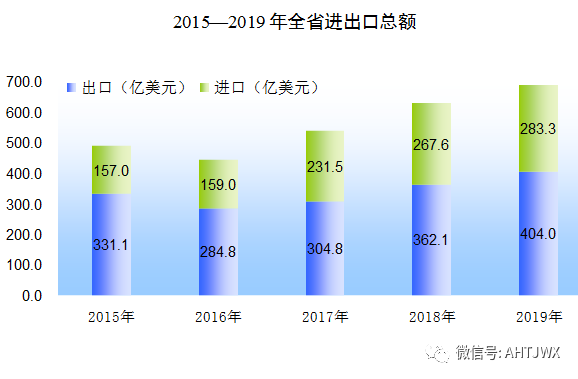 安徽怀远县2019年gdp_安徽怀远县老照片