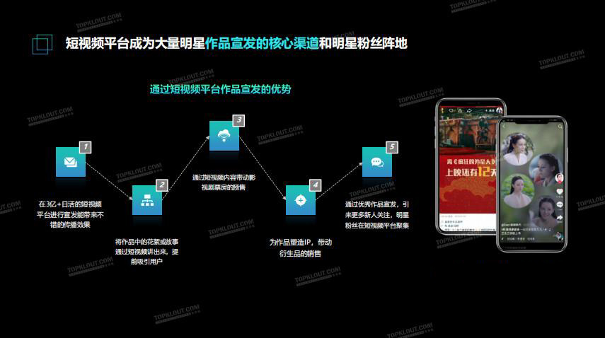 华南抖商学院解析短视频风口之明星、大咖、达