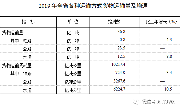 安徽省历年gdp发展分析_安徽省2017年国民经济和社会发展统计公报公布(2)