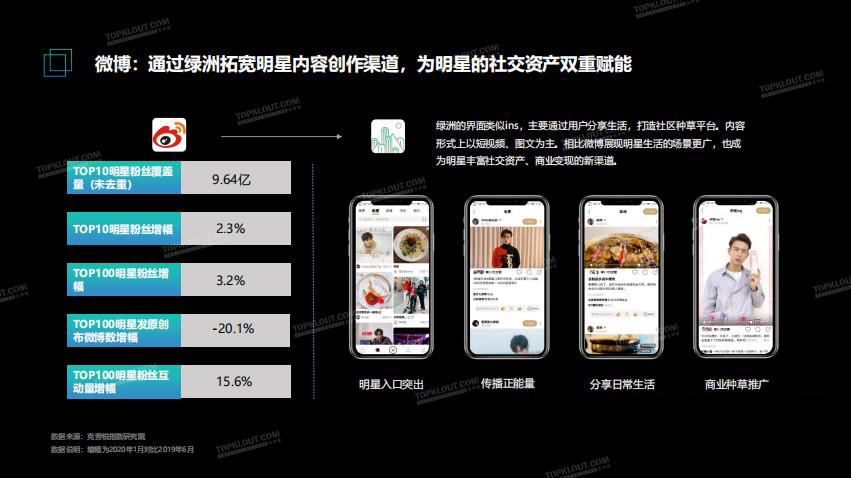 华南抖商学院解析短视频风口之明星、大咖、达
