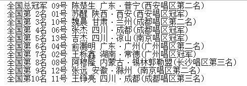 撞人入狱、打人被封杀、拍戏被烧伤，07届快男谁