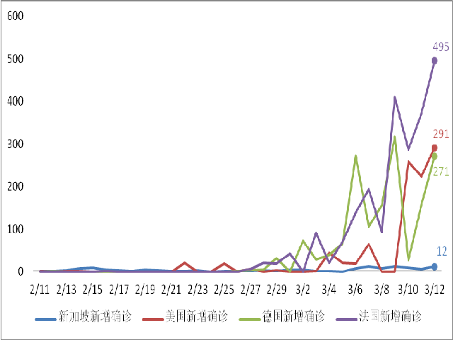 申根区人口_人口普查
