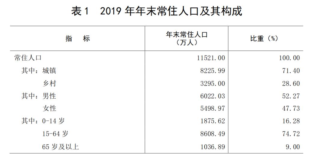 山东人口前20_山东人口结构图