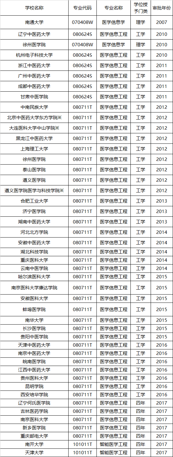 原创新冠疫情，让“新医科”专业大显身手！这些专业要火了！