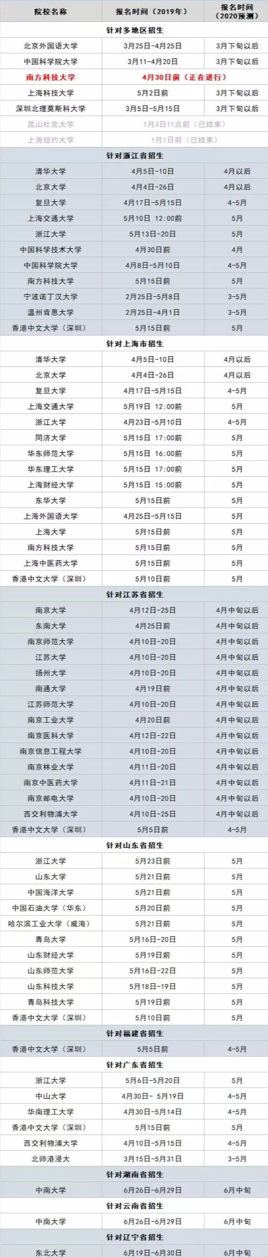 综合：高三开学在即！2020综合评价录取报名即将陆续开始