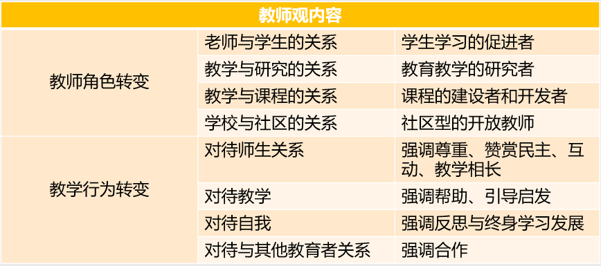 拿下教资笔试材料分析28分大题,只看这一篇就够了!