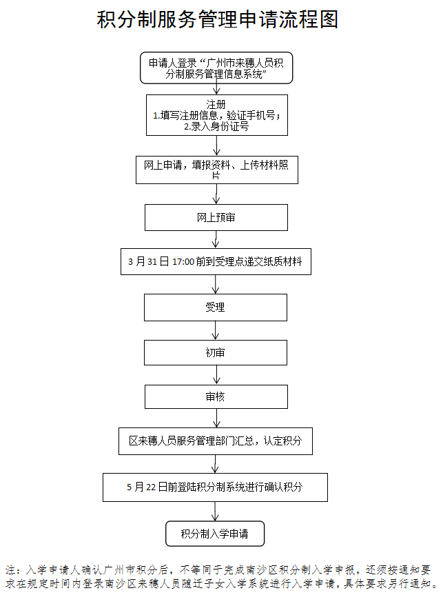 人口信息应用平台_安徽基础教育应用平台(2)