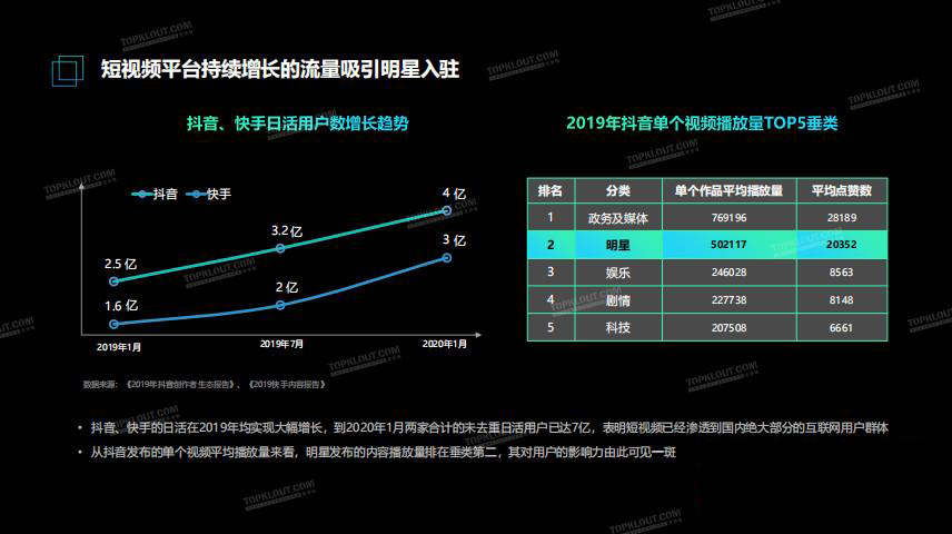 华南抖商学院解析短视频风口之明星、大咖、达