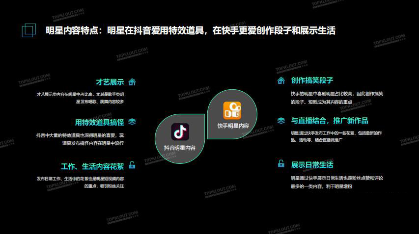 华南抖商学院解析短视频风口之明星、大咖、达
