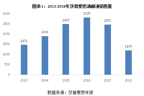 2020年前二个月各省g_怀孕二个月胎儿图片(3)
