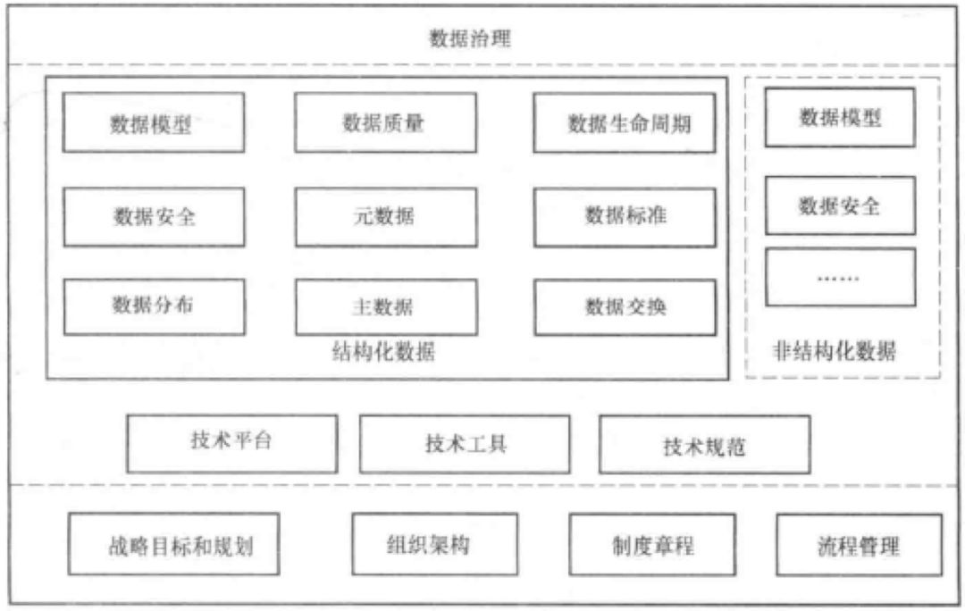 银行业数据治理:数字化转型的必选之路